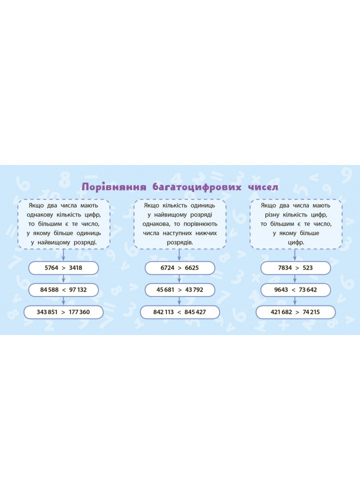 Навчальні міні-плакати. Математика. 4 клас - Собчук О. С. - УЛА (103934)