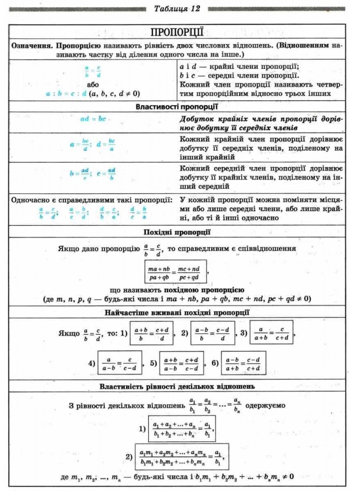 Алгебра у таблицях 7-11 кл. - Нелін Є.П. - ГІМНАЗІЯ (119602)