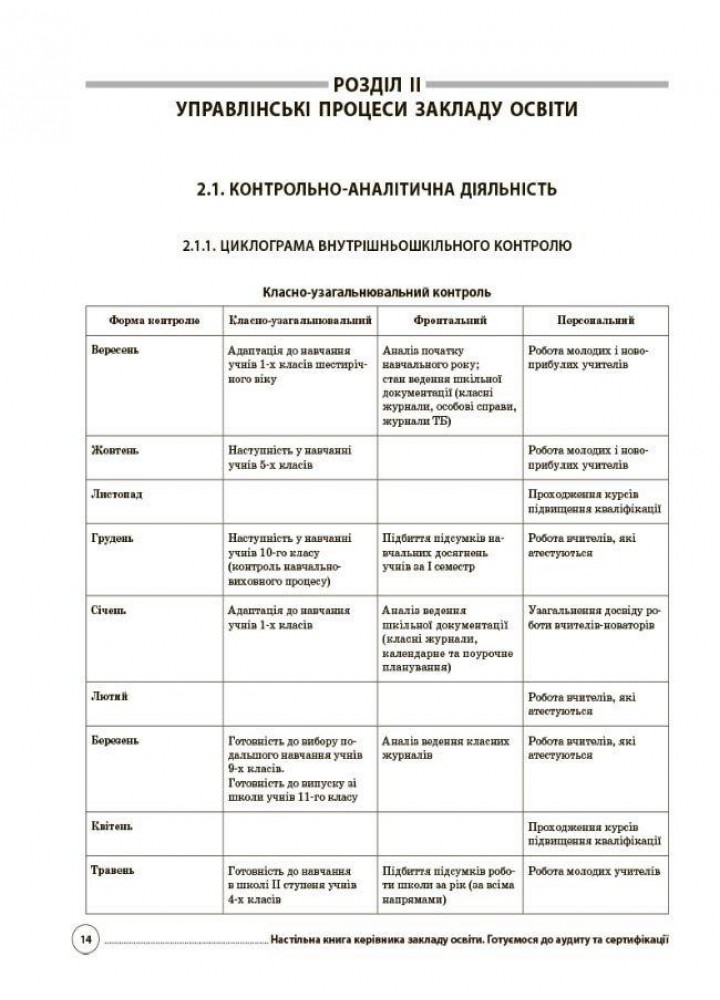 Адміністратору школи. Настільна книга керівника закладу освіти. Готуємося до аудиту та сертифікації. - ОСНОВА (121921)