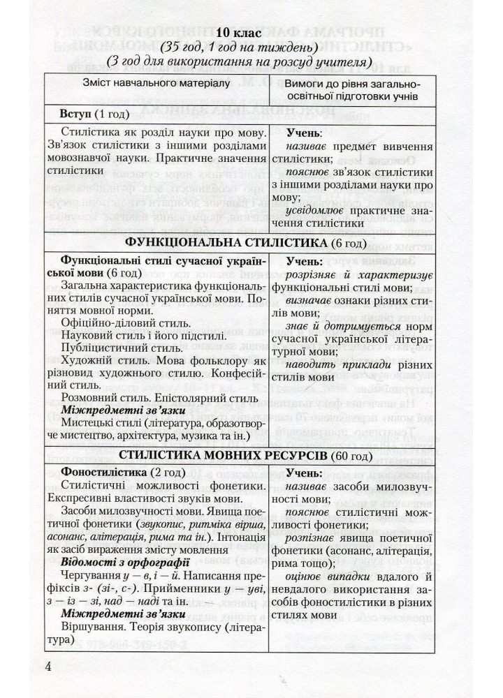 Стилістика української мови - Авраменко О. М. - Грамота (107416)