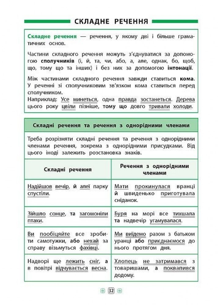 Довідник у таблицях. Українська мова. 1–4 класи - Таровита І. О. - УЛА (103920)
