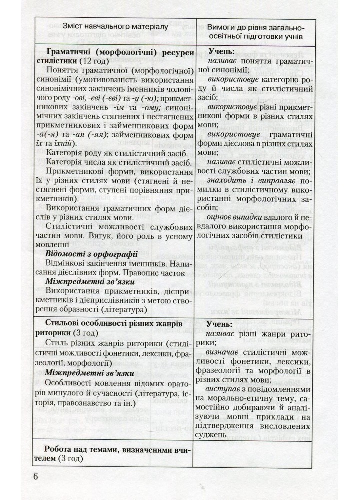 Стилістика української мови - Авраменко О. М. - Грамота (107416)