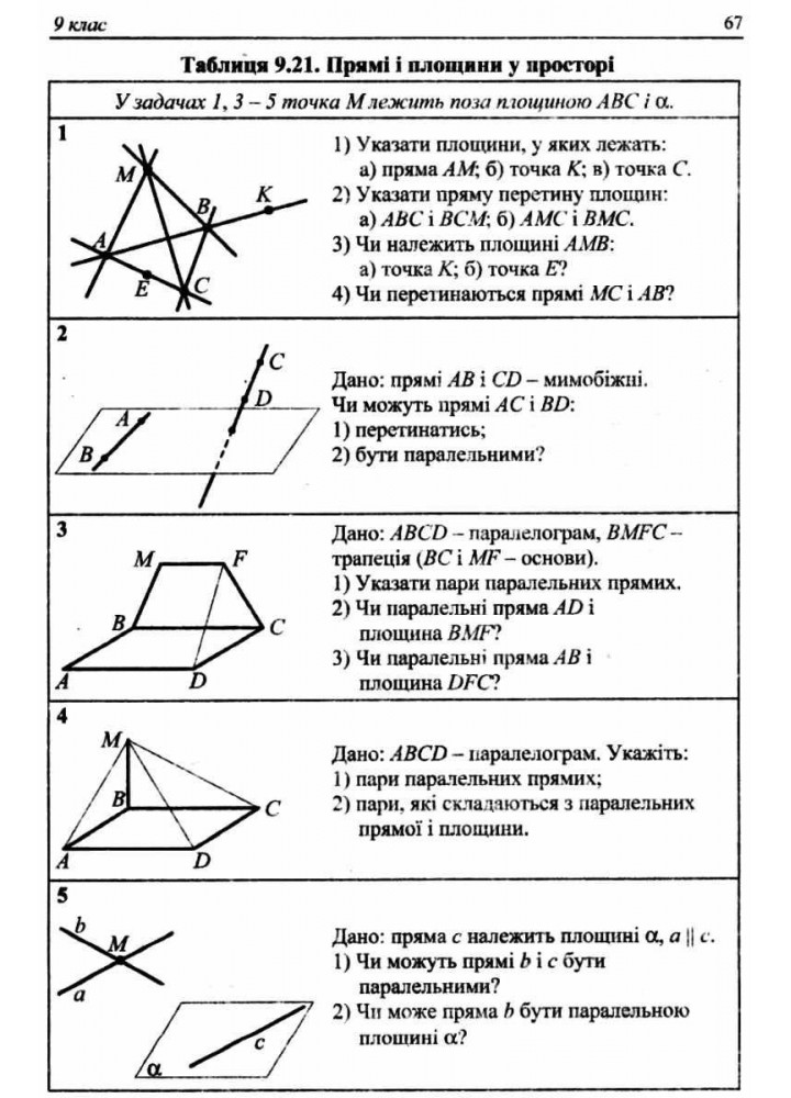 Геометрія. 7-9 класи. Задачі і вправи на готових кресленнях. - Рабінович Ю.М. - Гімназія (107229)
