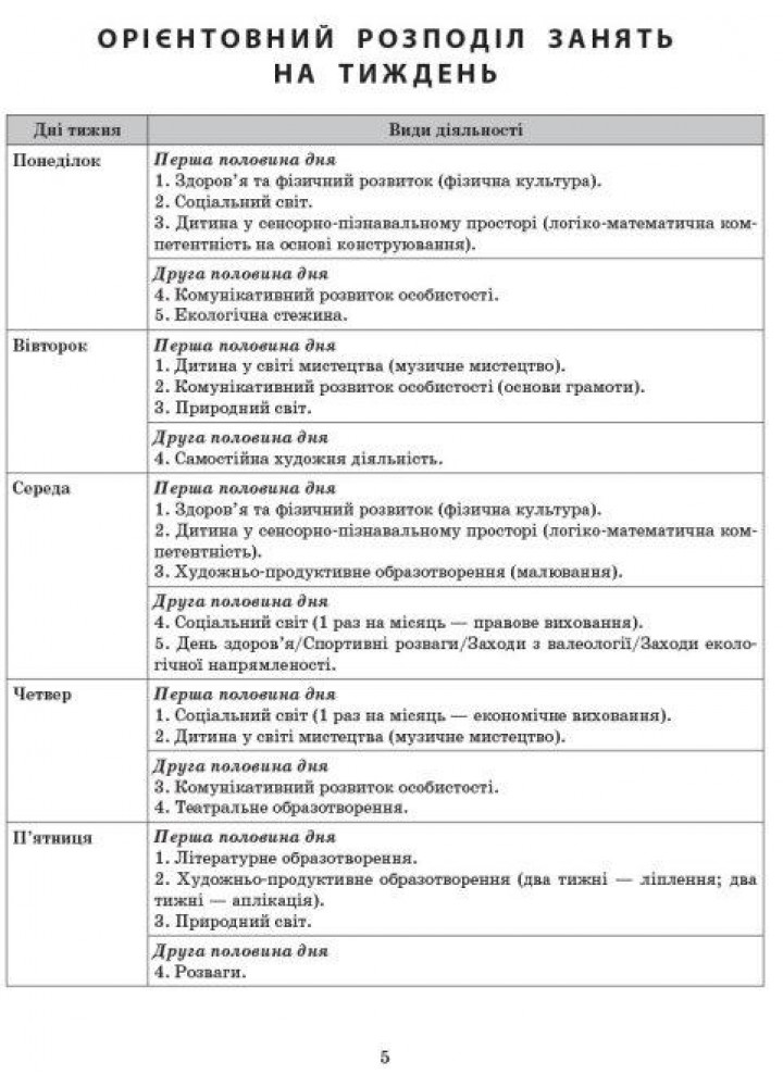 Сучасна дошкільна освіта: Розгорнутий календарний план. Вересень. Старший вік. Новий державний стандарт 2021 - РАНОК (119812)