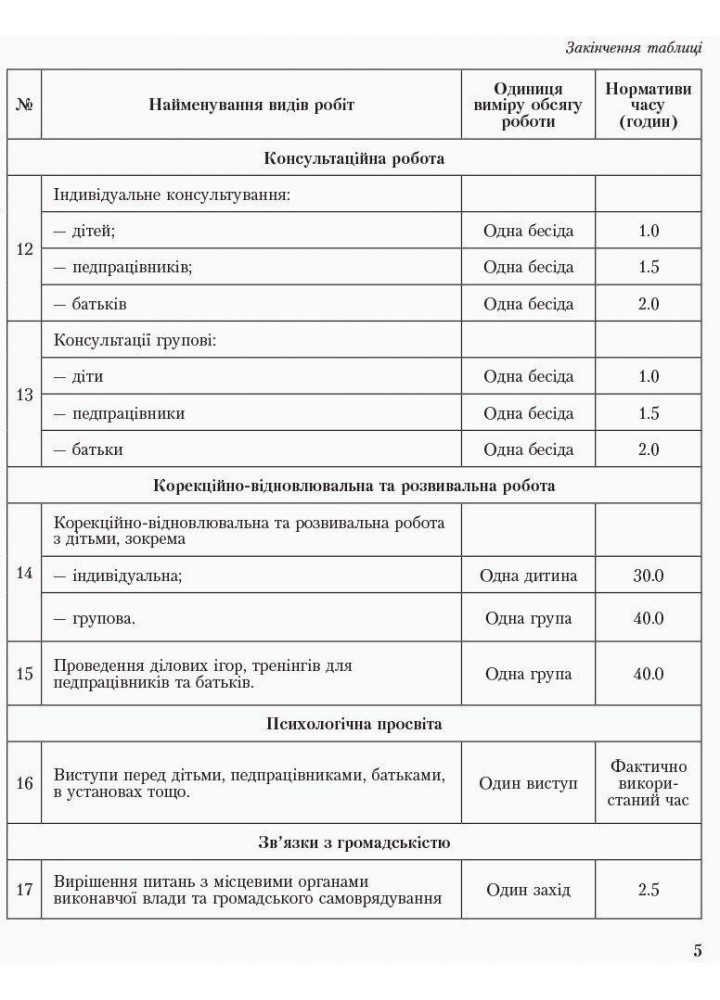 Журнал щоденного обліку роботи практ.ПСИХОЛОГА (соц.педагога) - РАНОК