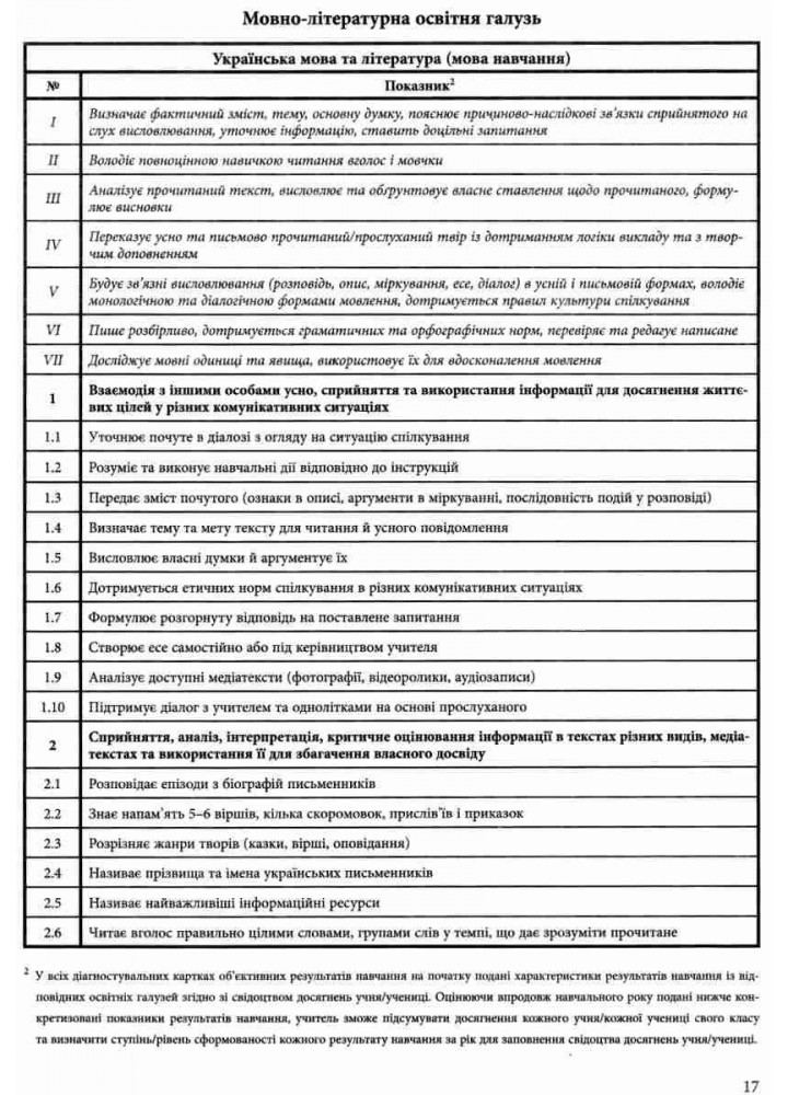 Зошит спостережень учителя, 3 кл. НУШ - Мірошнікова О.М. - РАНОК (122713)