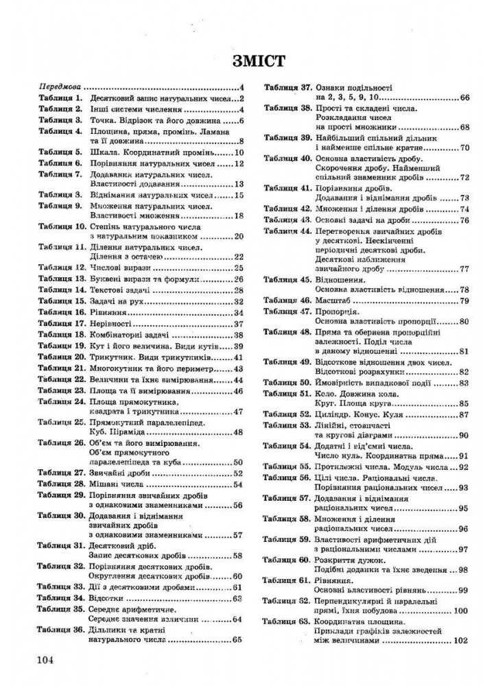 Математика в таблицях і схемах 5-6 кл. Навчальний посібник для учнів - Роганін О.М. - Гімназія (107226)