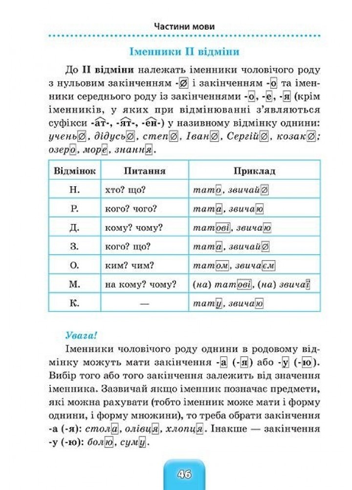 Шкільний довідничок. Українська мова 1-4 класи - Терещенко В.М. - УЛА (103950)