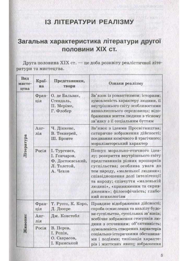 Зарубіжна література, 10 кл., Хрестоматія - Андронова Л.Г. - ПЕТ (110780)