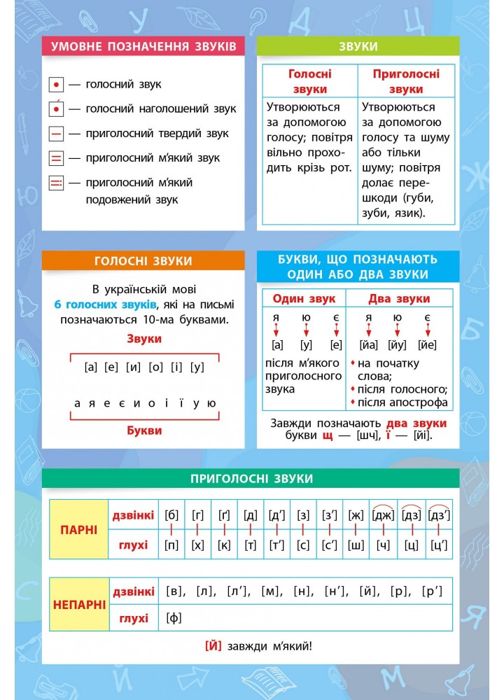 Панорамка-навчалка. Українська мова. 1-4 класи - 0 - УЛА (103914)