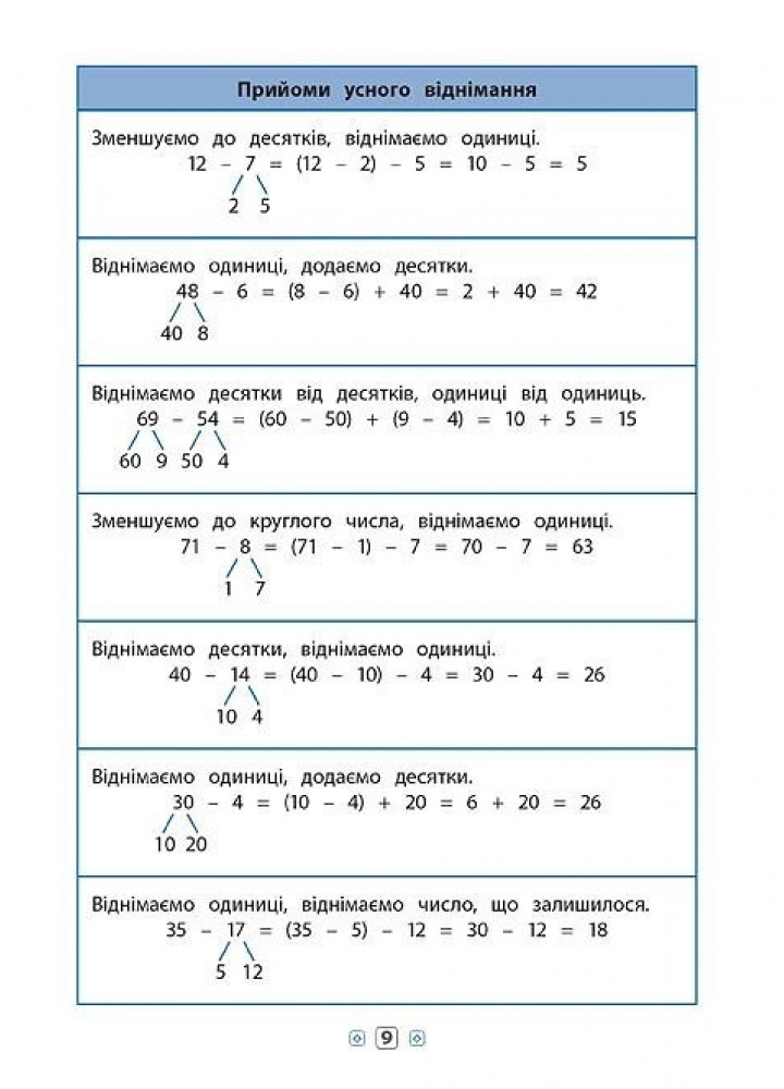 Довідник у таблицях. Математика. 1–4 класи - Бачинська І. П. - УЛА (103918)