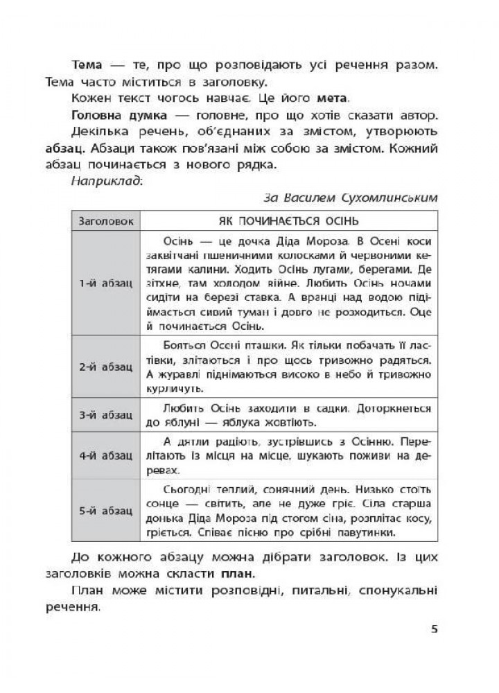 Бібліотечка школяра. Довідник учня Нової української школи. 1- 4 класи - ОСНОВА КДН011 (121738)