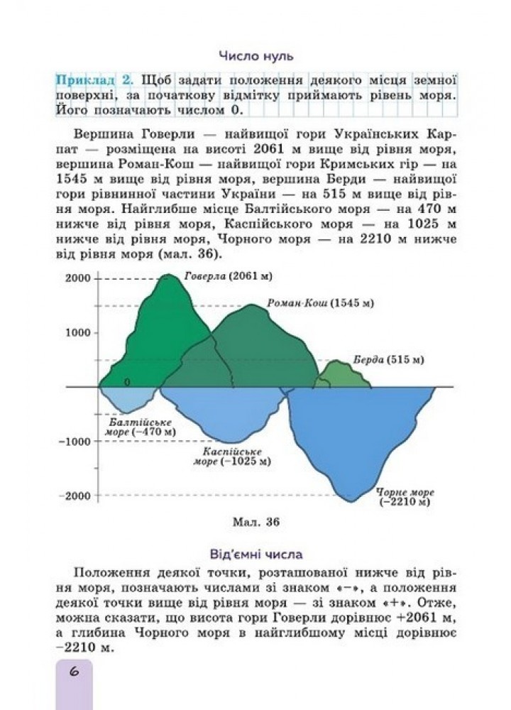 Істер О. С. Математика, 6 кл., 2ч. Підручник (2023) НУШ
