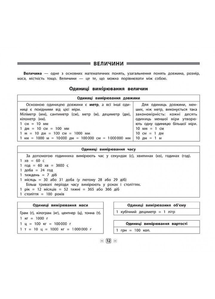 Пам’ятка для початкової школи. Математика. 4 кл. - Соколова І.І. - УЛА (104880) Пам’ятка для початкової школи. Математика. 4 кл. - Соколова І.І. - УЛА (104880)