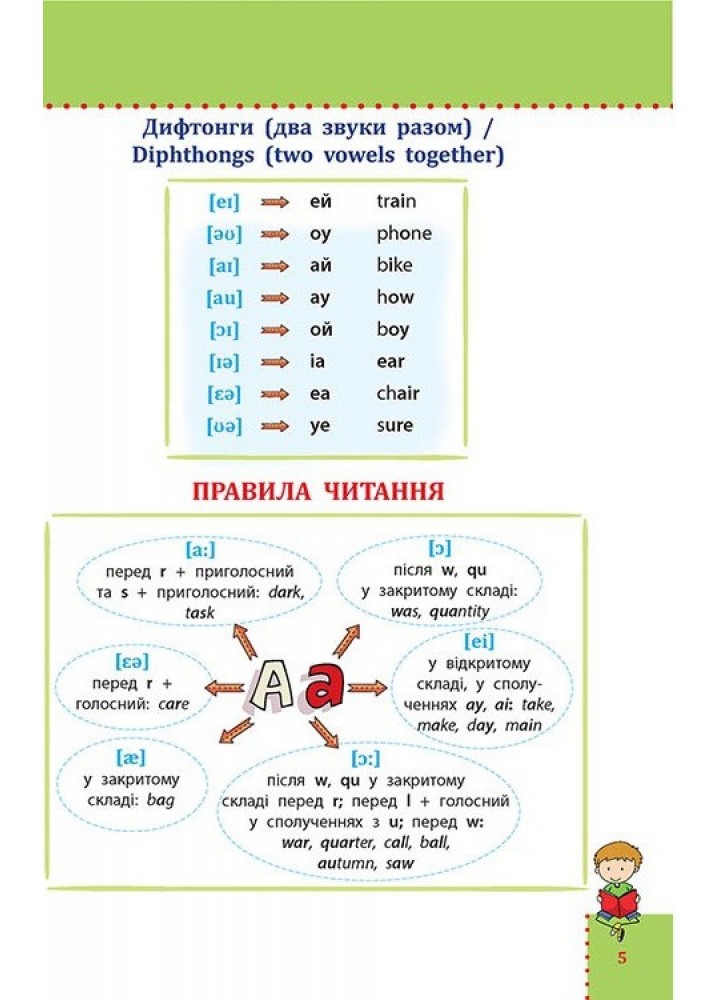 Наочний довідник. Англійська мова. 1-4 клас (видання 2023) - АССА