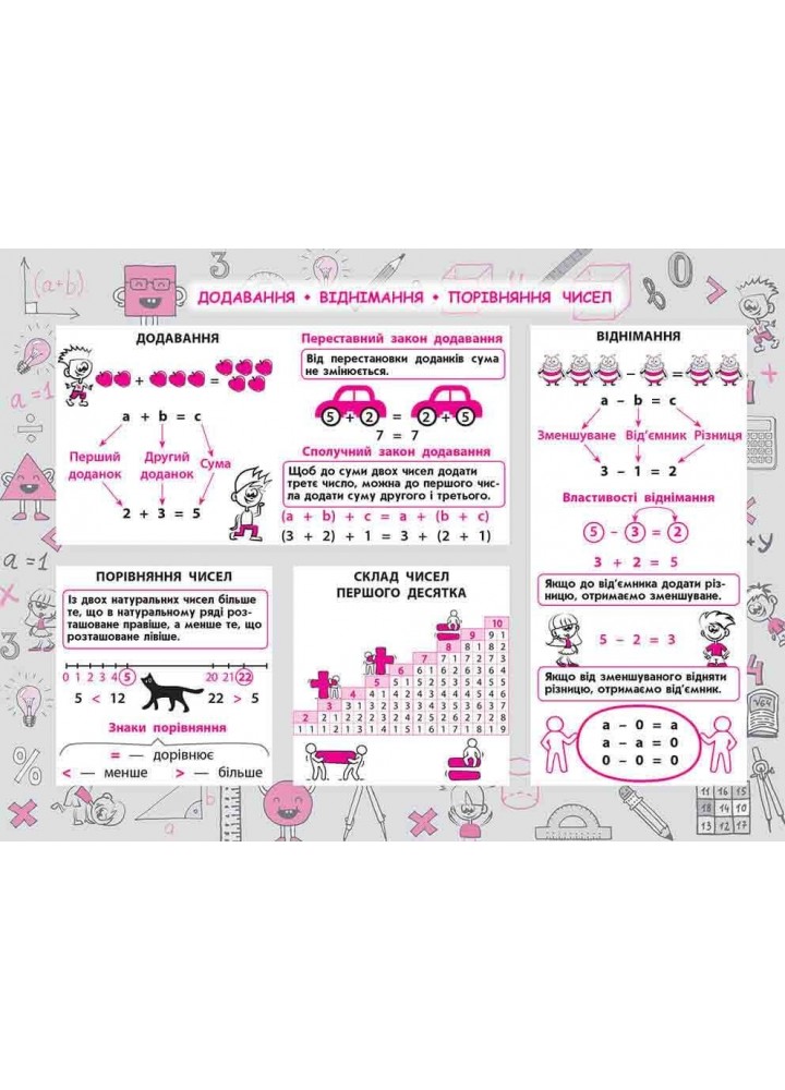 Стікербук. Математика. 1-4 класи (+32 наліпки) - Бондаренко С. - АССА (104099) Стікербук. Математика. 1-4 класи (+32 наліпки) - Бондаренко С. - АССА (104099)