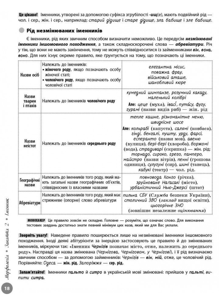 НМТ 2024 Українська мова. Інтерактивний довідник - РАНОК - ISBN 978-617-094-039-1 9786170940391 (115092)