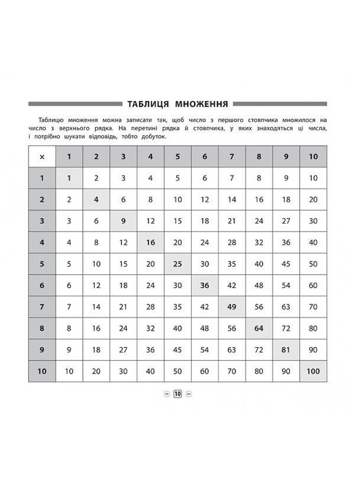 Пам’ятка для початкової школи. Математика. 1-2 кл. - Соколова І.І. - УЛА (104878)