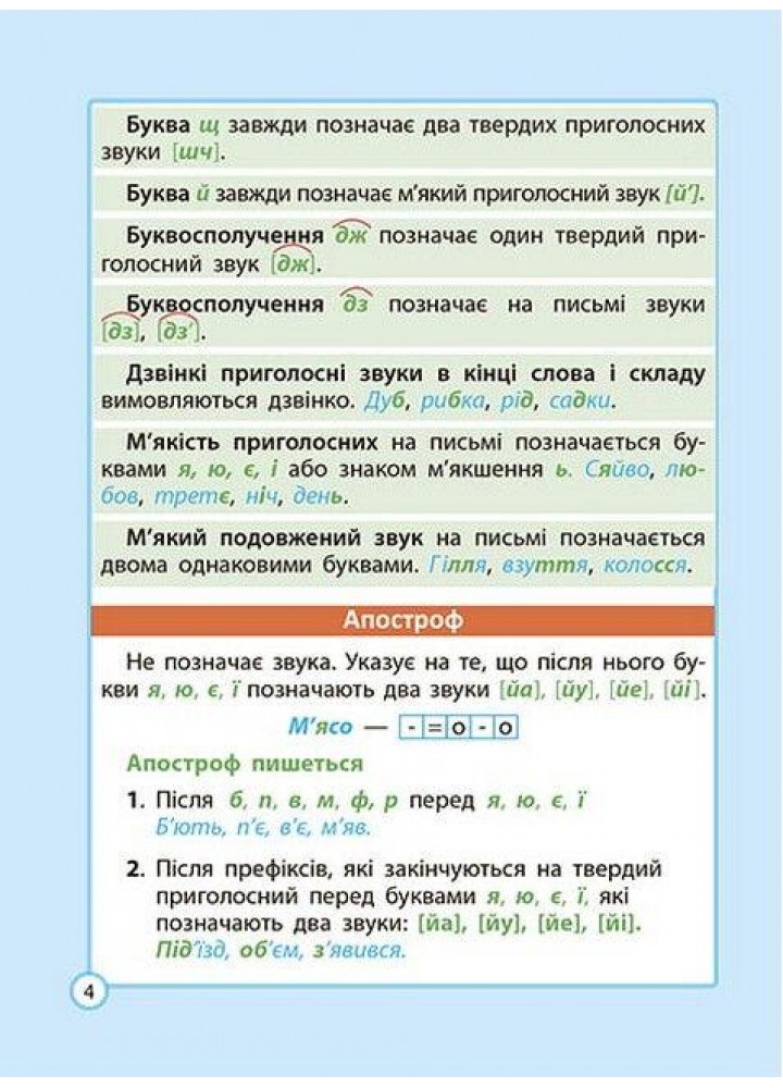 Діагностика на відмінно. Шпаргалка з української мови 1- 4 клас. НУШ 2022 (Весна) Гребенькова Л. О. - ВЕСНА