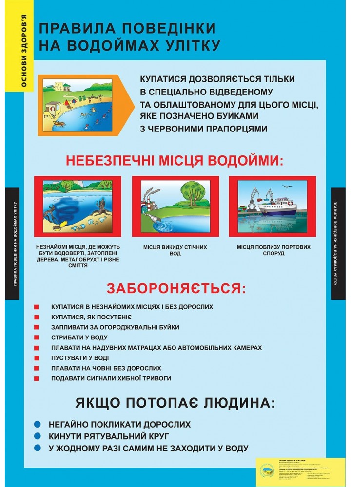 ПЛАКАТ Правила поведінки на водоймах улітку