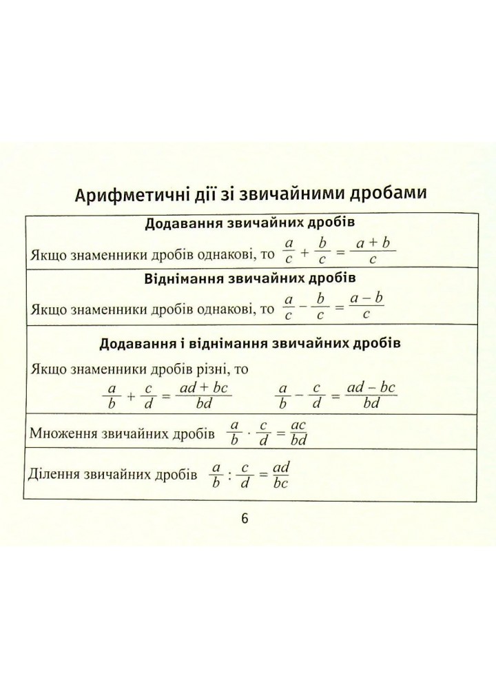 Формули з алгебри - Буряк М.В. - ПЕТ (110749)
