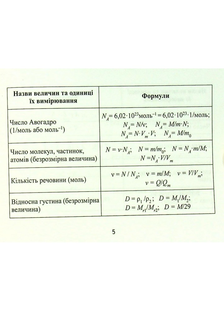 Формули з хімії - Міхралієва А.І. - ПЕТ (110752)