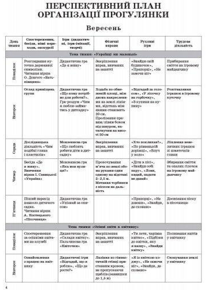 Сучасна дошкільна освіта: Організація і проведення прогулянок. Середній дошк. вік - РАНОК О134143У (122014)