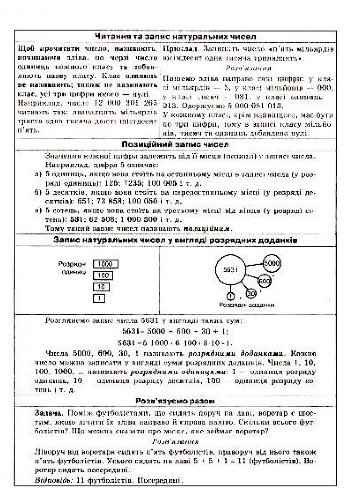 Математика в таблицях і схемах 5-6 кл. Навчальний посібник для учнів - Роганін О.М. - Гімназія (107226)
