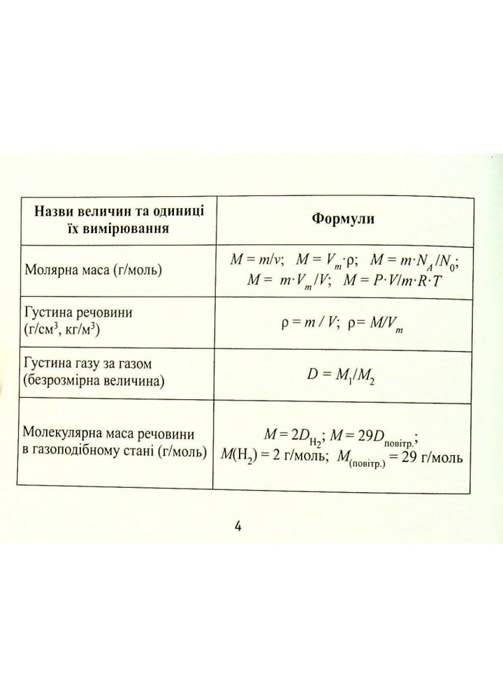 Формули з хімії - Міхралієва А.І. - ПЕТ (110752)