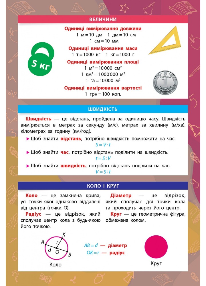 Панорамка-навчалка. Математика. 1-4 класи - Сікора Ю.О - УЛА (103913)