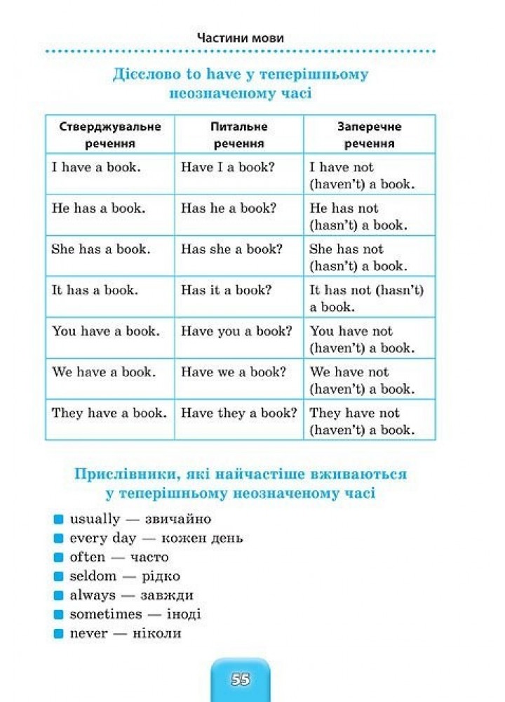 Шкільний довідничок. Англійська мова 1-4 класи - Зінов’єва Л. О. - УЛА (103951)