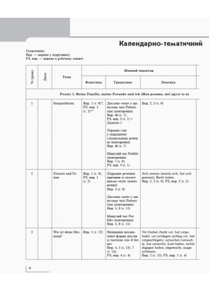 Німецька мова, 9(5) кл., Плани конспектів Hallo, Freunde! - Ранок (105735)