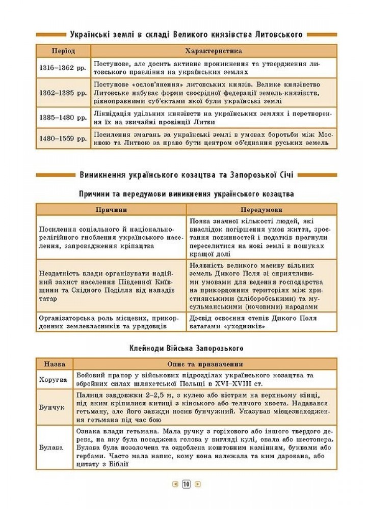 Довідник у таблицях. Історія України. 7–11 класи - Конобевська О. О. - УЛА (103959)