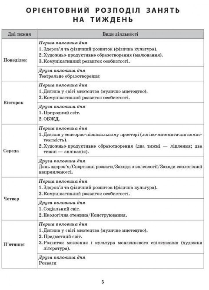 Сучасна дошкільна освіта: Розгорнутий календарний план. Жовтень. Середній вік. Новий державний стандарт 2021 - РАНОК (119813)
