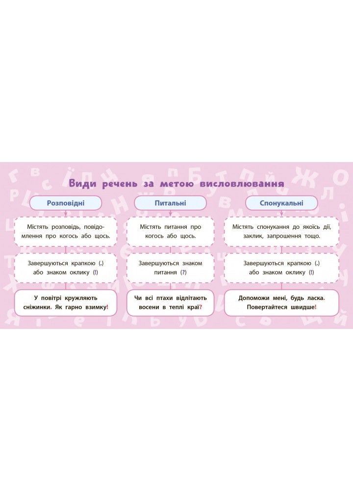 Навчальні міні-плакати. Українська мова. 2 клас - Коротич К. В. - УЛА (103926)