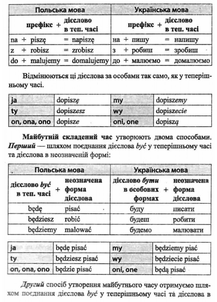 Довідничок з польської мови для учнів 1-4 класів. / Мастиляк В. / ПІП