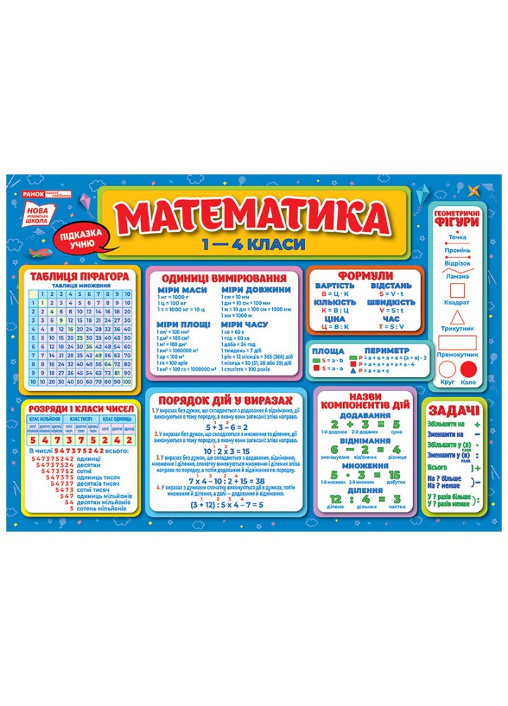 Математика, 1-4 кл., Підказка учню - РАНОК НП