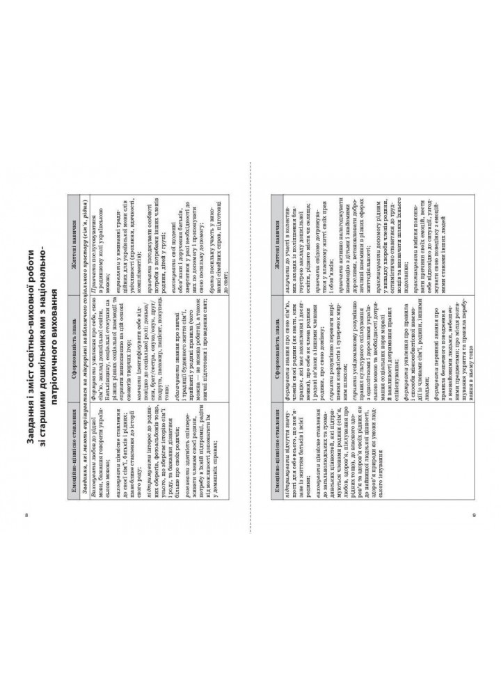 Дошкілля PRO: Моя країна-Україна. Парціальна програма з патріотичного виховання (ст. вік) - РАНОК