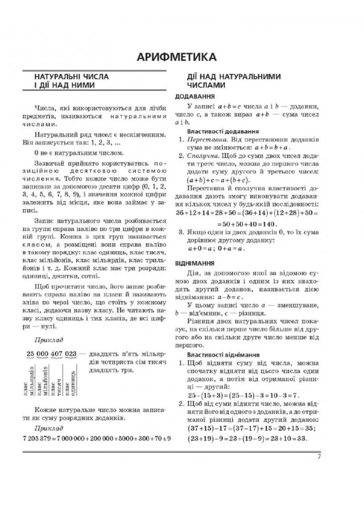 НМТ 2025 Математика. Інтерактивний довідник / РАНОК