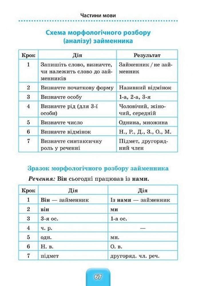 Шкільний довідничок. Українська мова 1-4 класи - Терещенко В.М. - УЛА (103950)