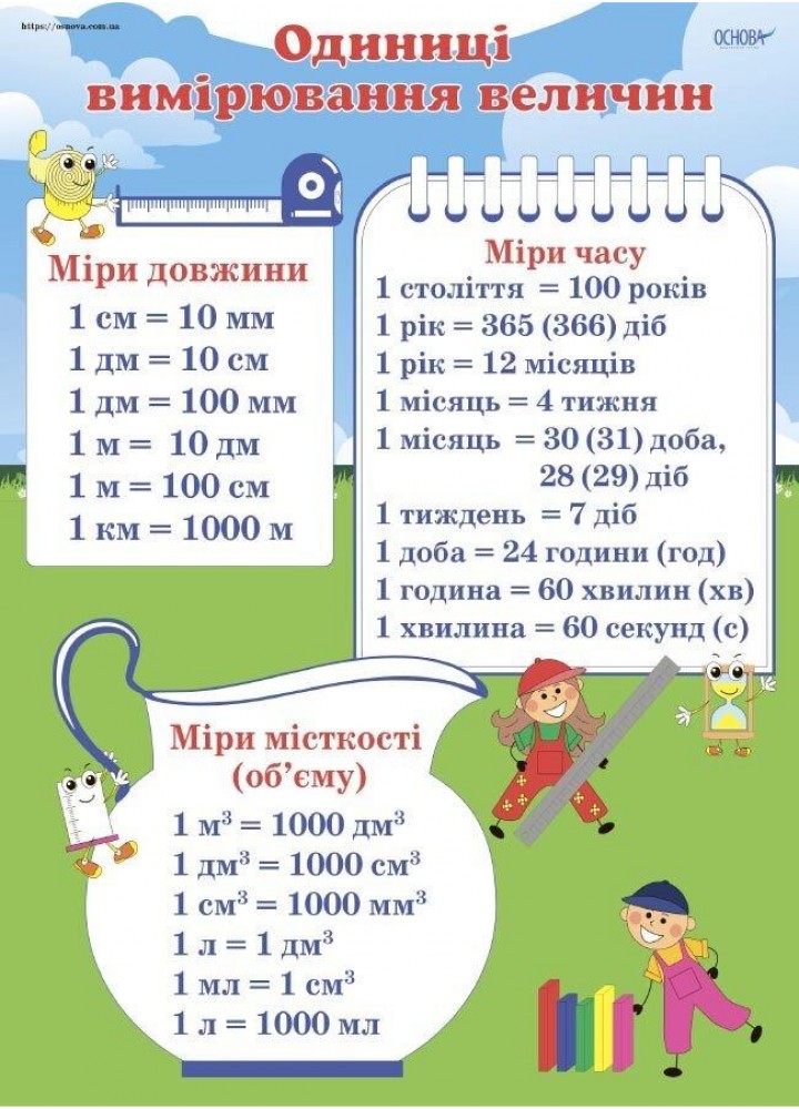 Комплект плакатів. Міри величин (5 шт., двухст.) - ОСНОВА (121578)