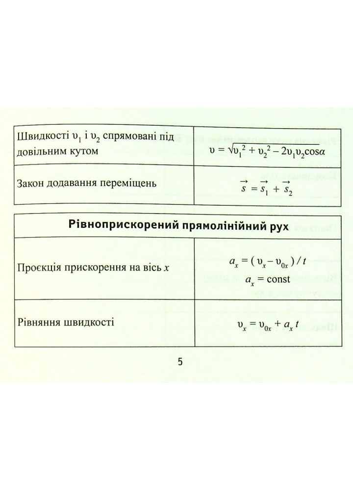 Формули з фізики - Непомняща О.В. - ПЕТ (110751)