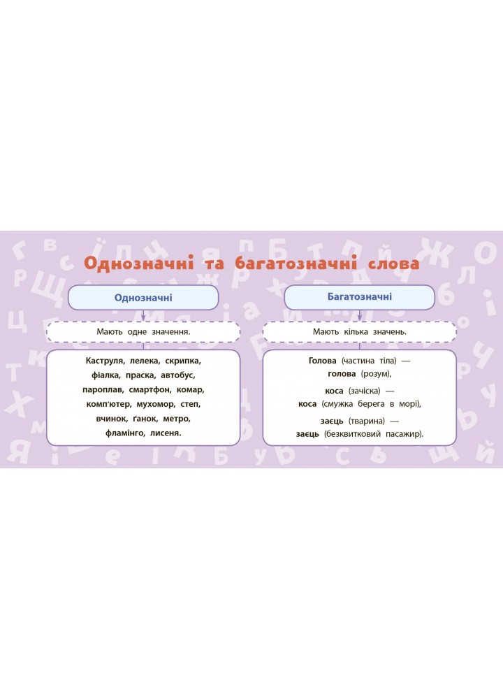 Навчальні міні-плакати. Українська мова. 2 клас - Коротич К. В. - УЛА (103926)