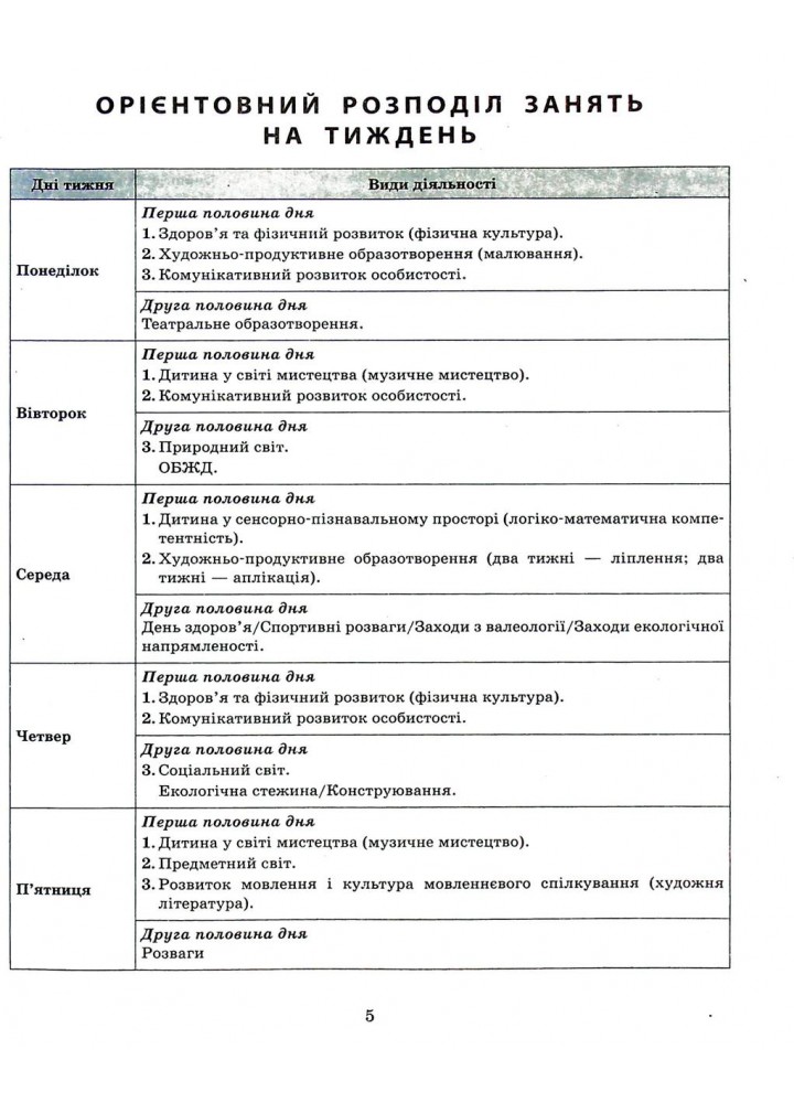 СУЧАСНА дошк. освіта: Розгорнутий календарний план. СІЧЕНЬ. Середній вік / РАНОК