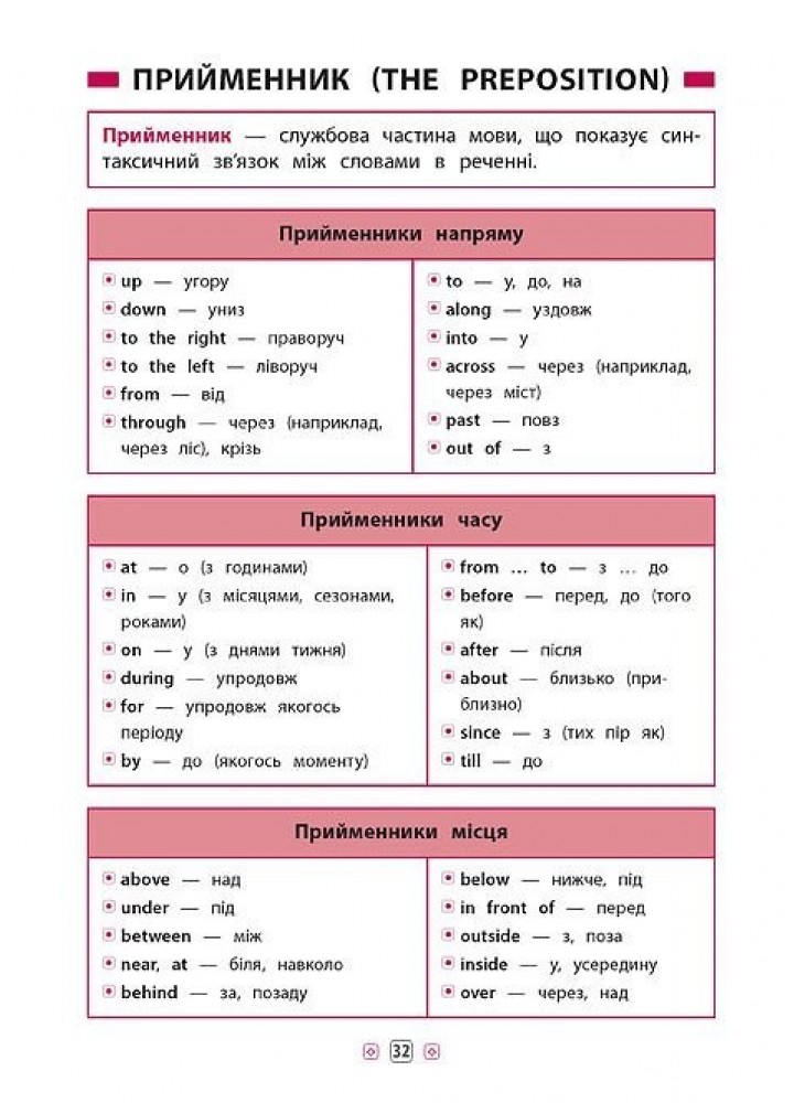 Довідник у таблицях. Англійська мова. 1–4 класи - Чіміріс Ю. В. - УЛА (103917)