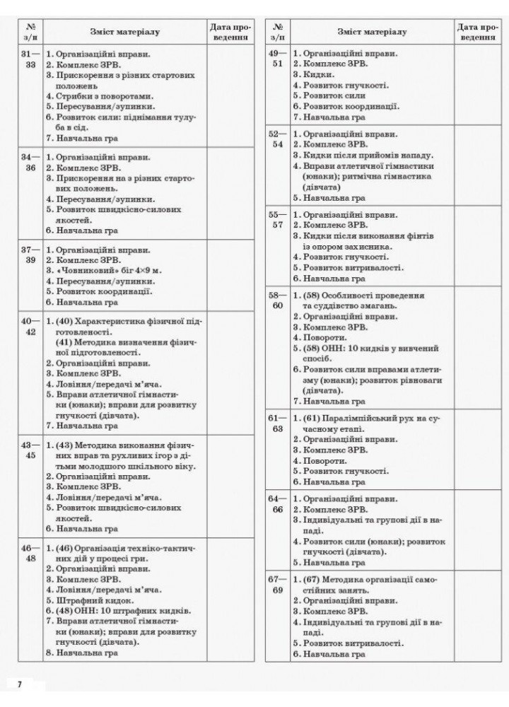 Мій конспект. Фізична культура. 10 клас. - ОСНОВА