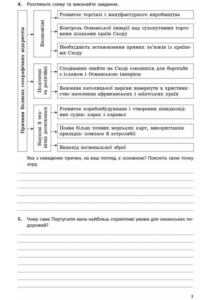 Всесвітня історія, 8 кл., Робочий зошит (до підруч. Гісема) - РАНОК (119783)