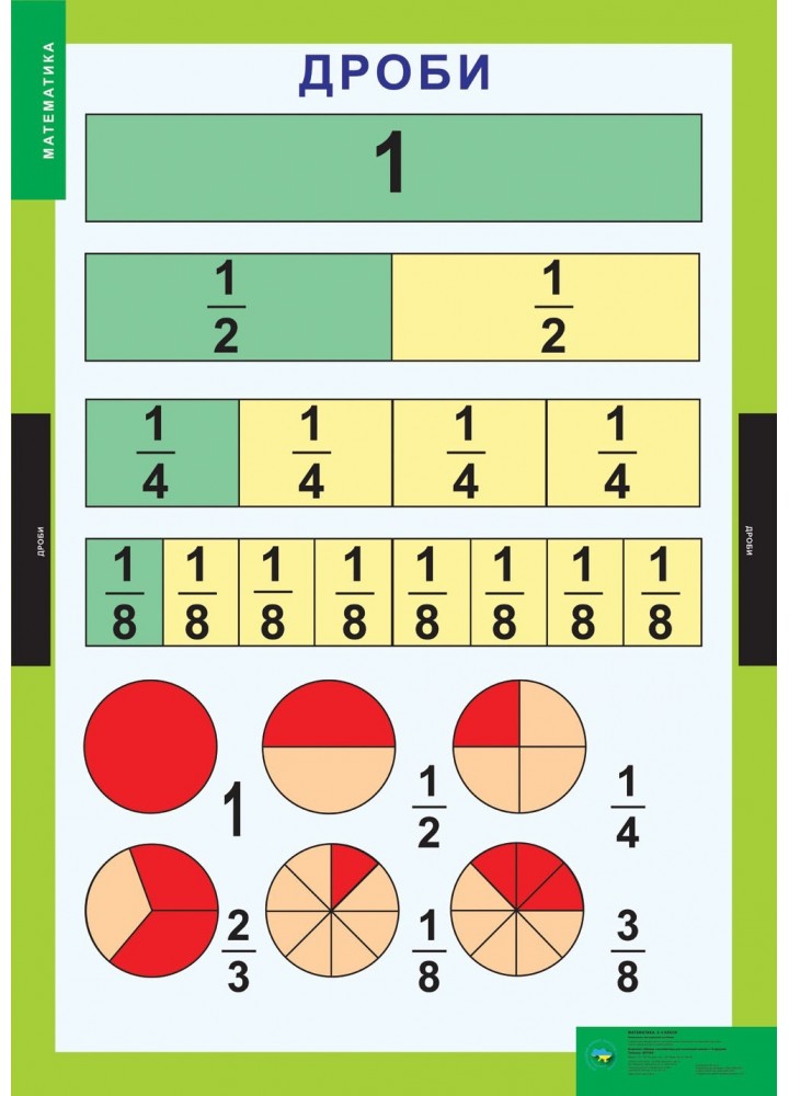 Математика, 3-4 кл. НМК (14 плакатів). ISBN 978-617-667-038-4 - Генеза - (100282)