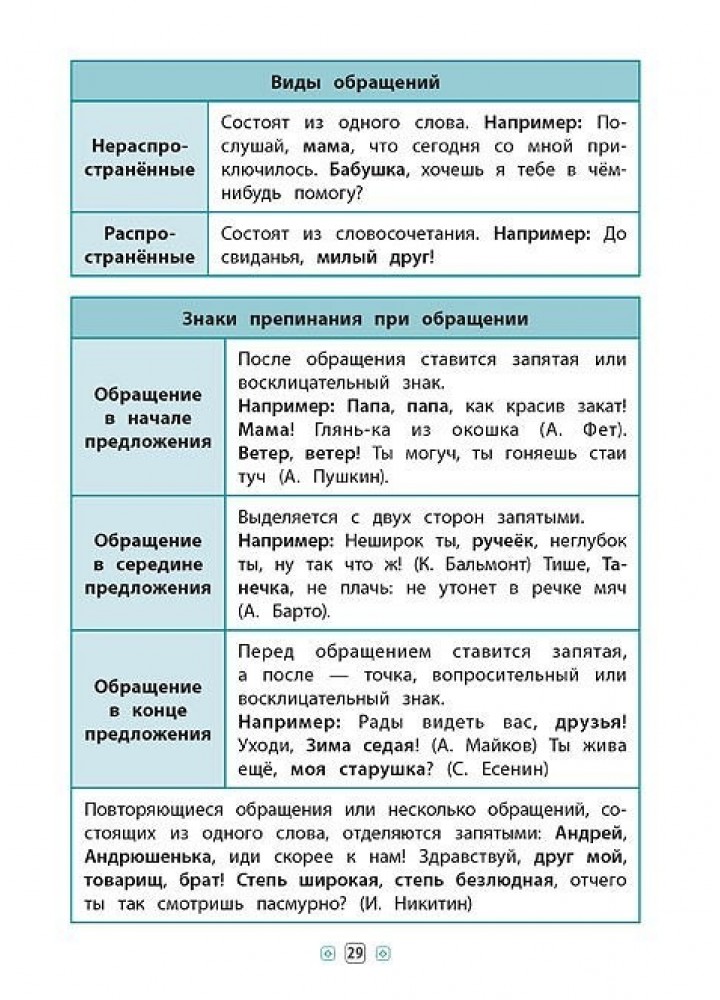 Довідник у таблицях. Русский язык. 1–4 классы - Таровита І. О. - УЛА (103919)