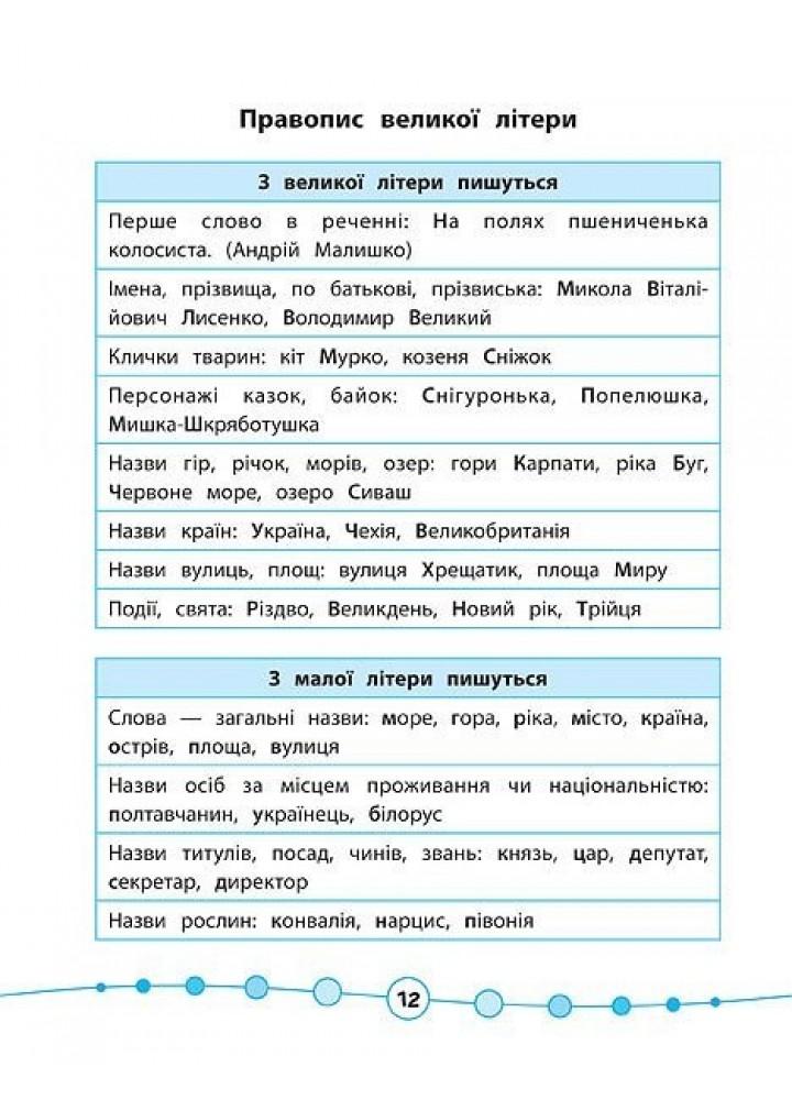 Я відмінник! Українська мова. Тести. 3 клас - Таровита І. О. - УЛА (104180)